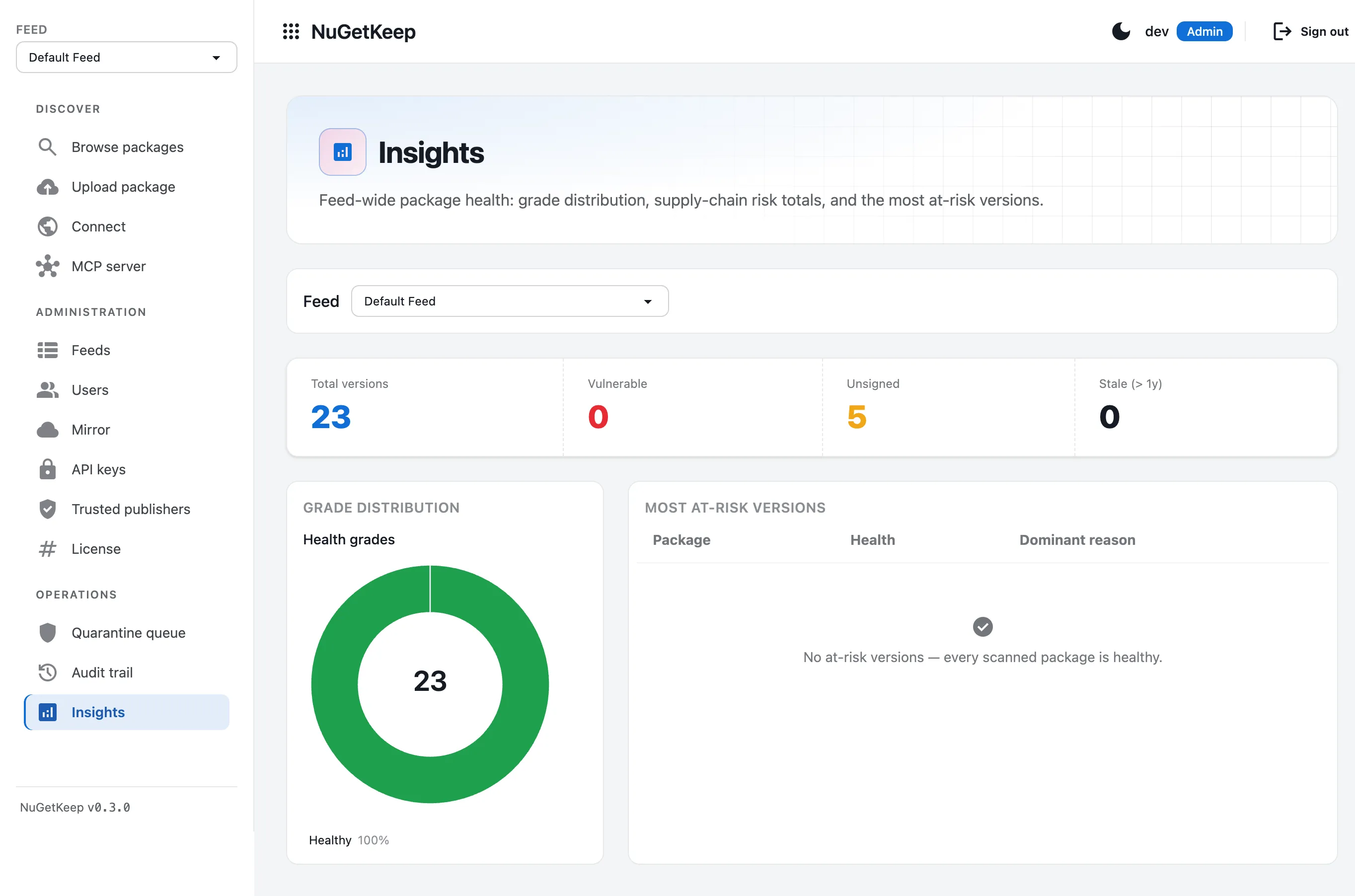 NuGetKeep — Feed health insights